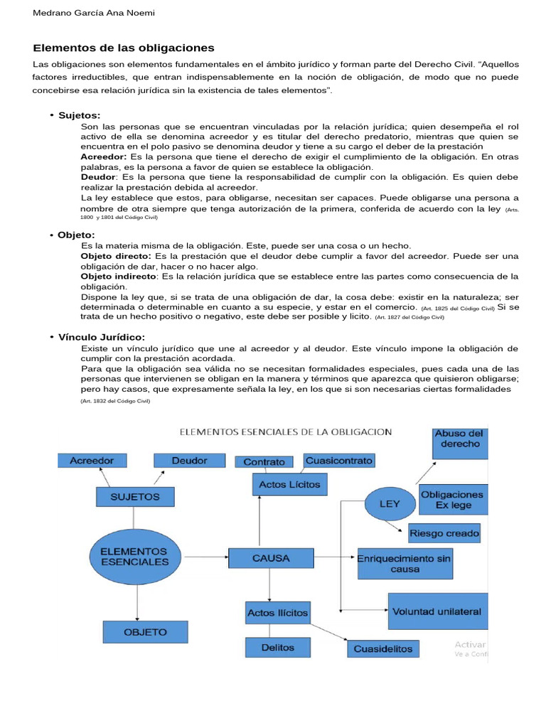 Elementos de las Obligaciones en Derecho Civil | PDF | Justicia ...