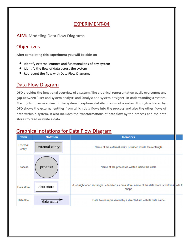 Se 4 - 5 Practical | PDF | Computing | Software Engineering