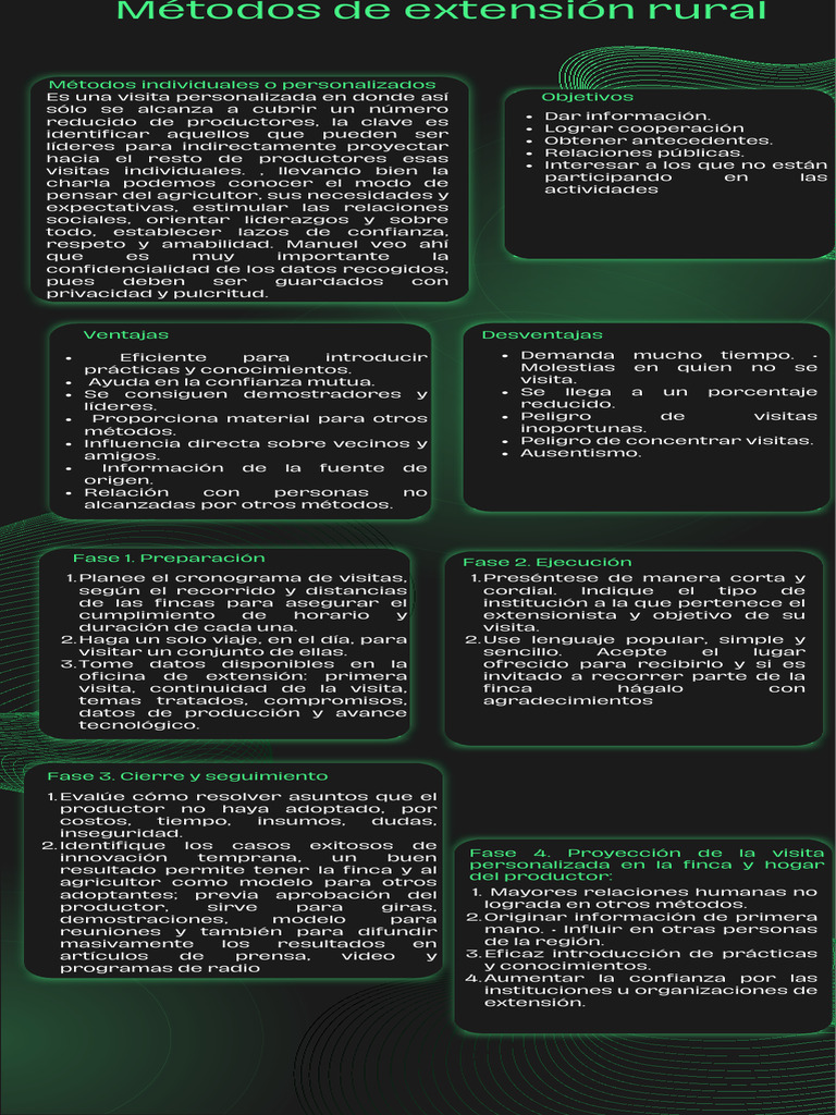 Métodos de Extension Rural | PDF