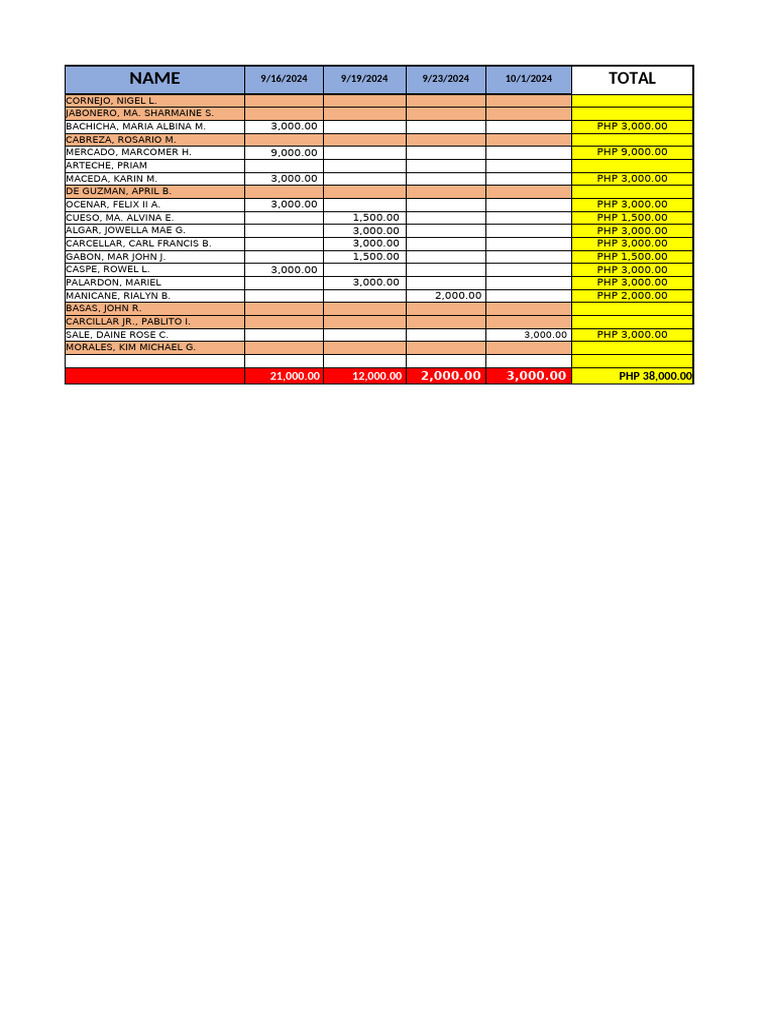 Liquidation Canteen | PDF | Western Cuisine | Asian Cuisine