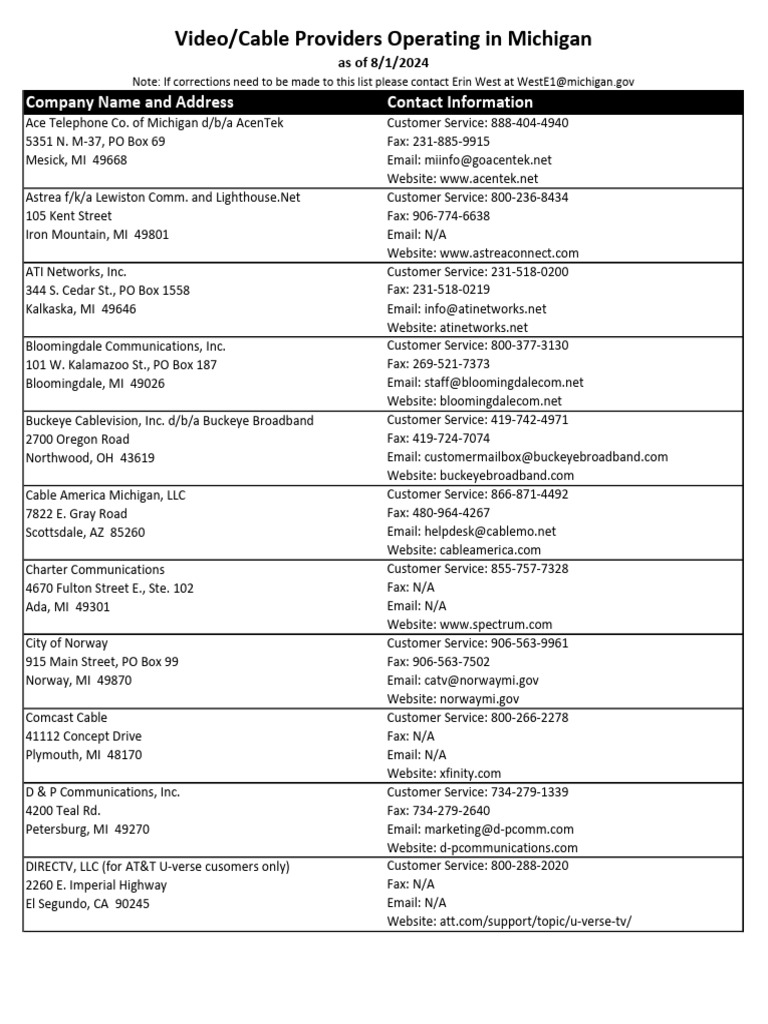 Michigan Video/Cable Provider Contacts | PDF | Television Technology ...