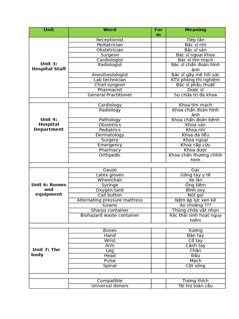 Unit Word For M Meaning | PDF