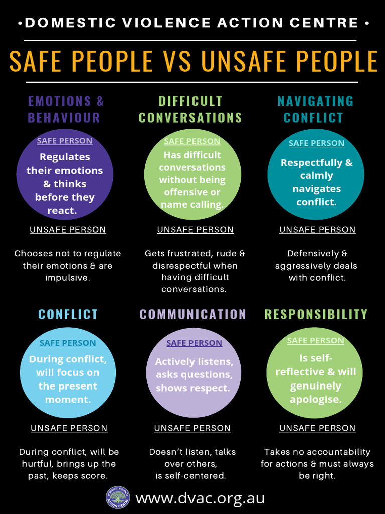 Safe People Vs Unsafe People | PDF
