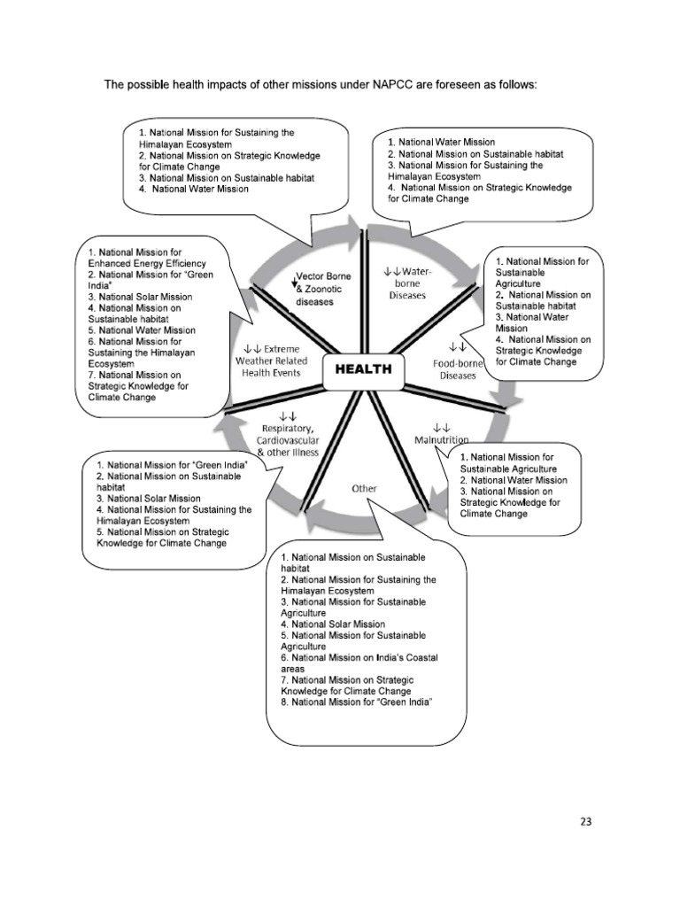 NPPCH Ecosystem | PDF