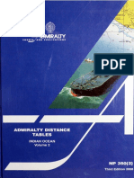 Admiralty Distance Indian Ocean
