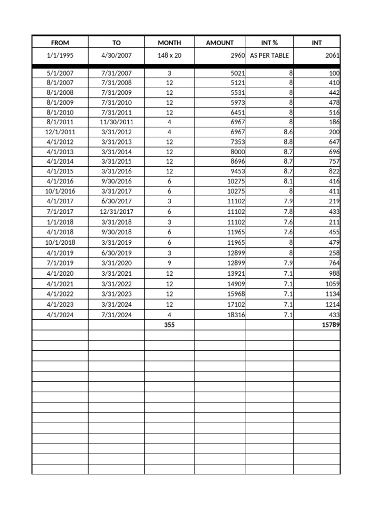 SPF Calculation and Excel Sheet Guide | PDF | Personal Finance ...