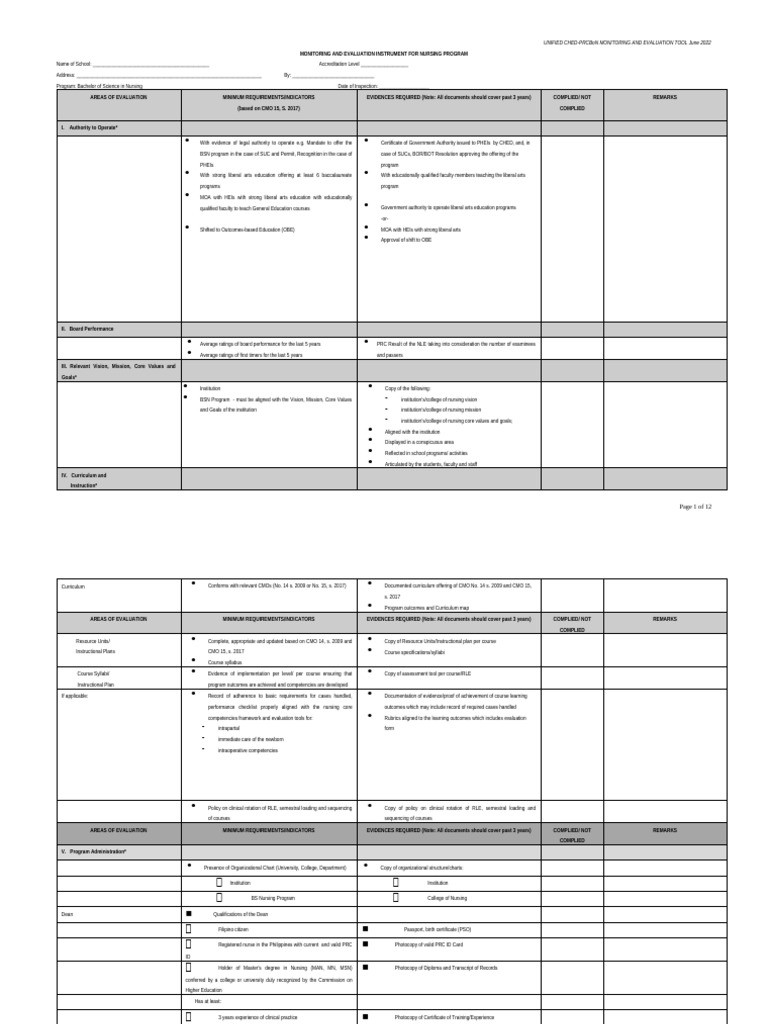 Nursing Program Evaluation Tool | PDF | Nursing | Academic Degree