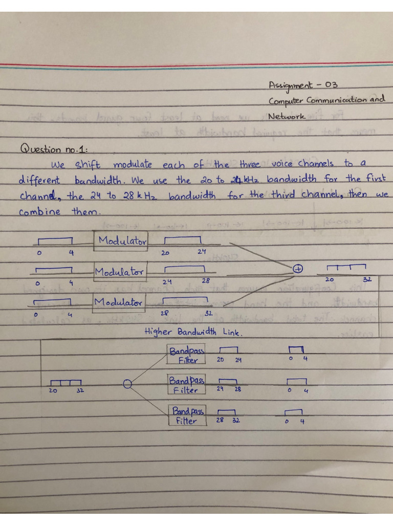 Lyeba Malik CCNet Assignement-03 | PDF