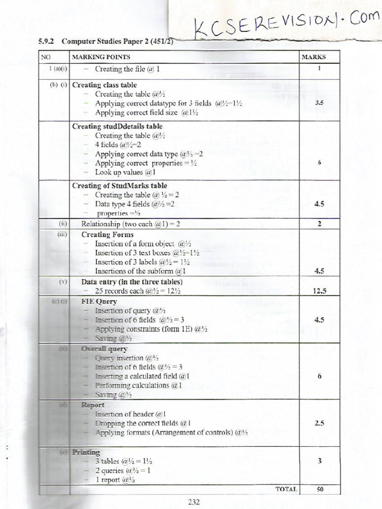 2019 Kcse Knec Computer Studies Paper 2 Marking Scheme | PDF