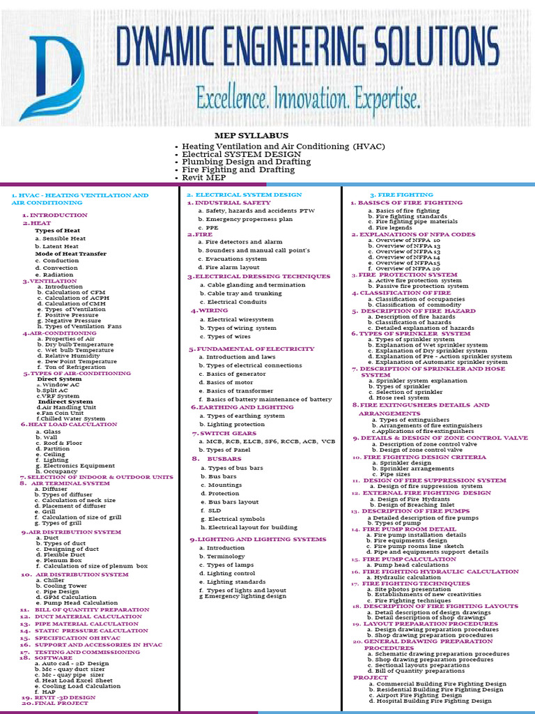 MEP Design Syllabus Overview | PDF | Fire Sprinkler System | Duct (Flow)