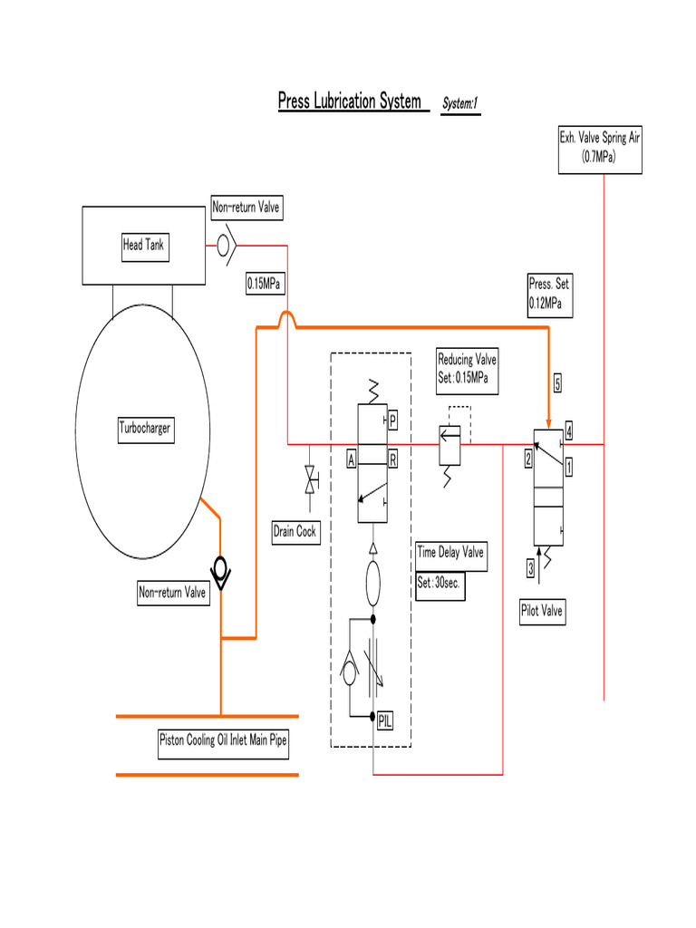PLS Diagram | PDF