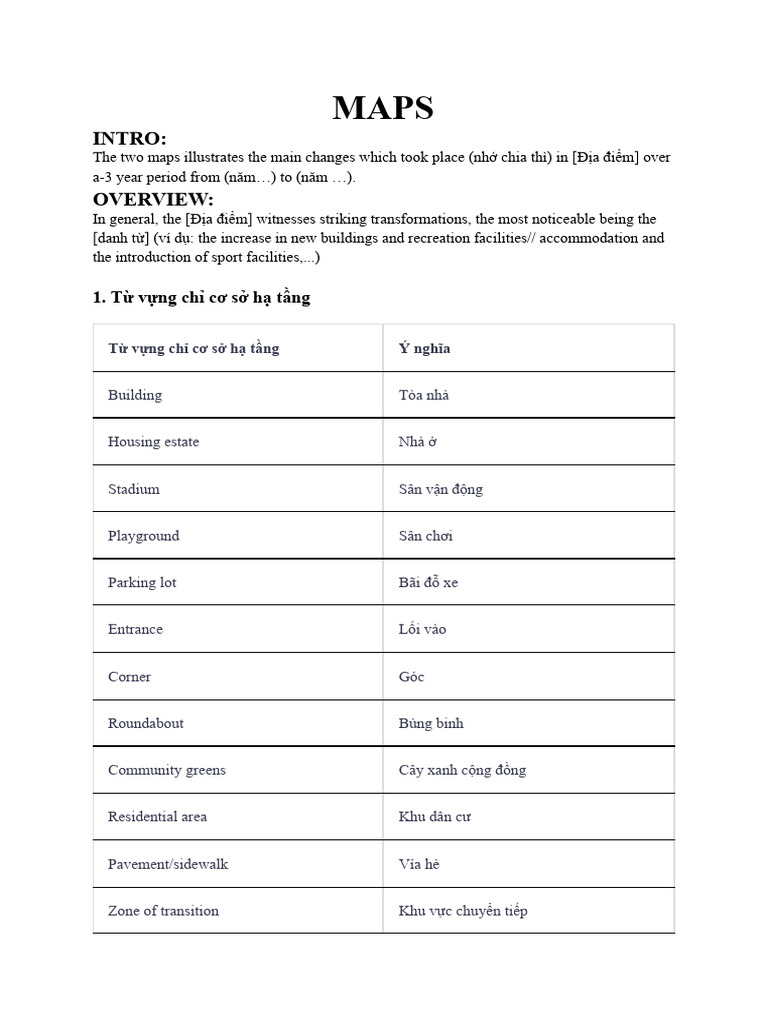 MAPS and PROCESS | PDF