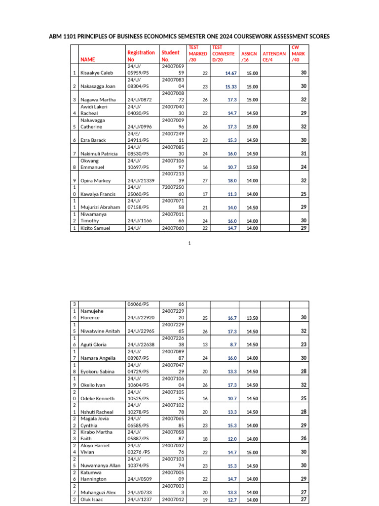 Abm 1101 Principles of Business Economics Semester One 2024 Coursework ...
