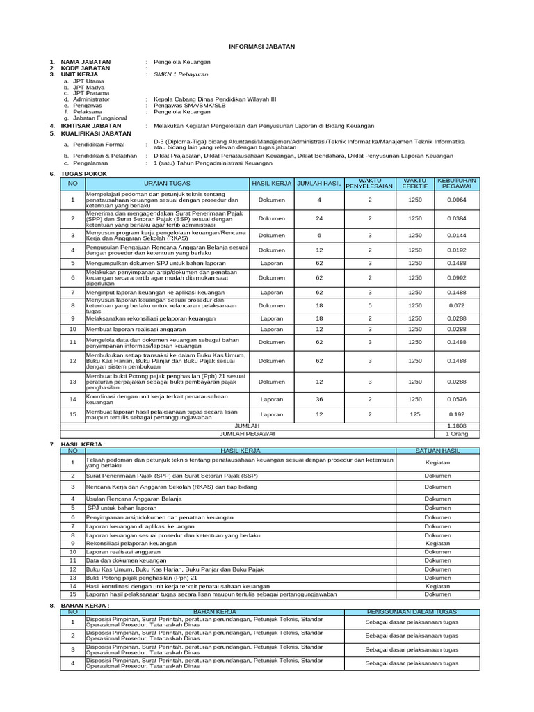 Pengelola Keuangan SMKN 1 Pebayuran | PDF