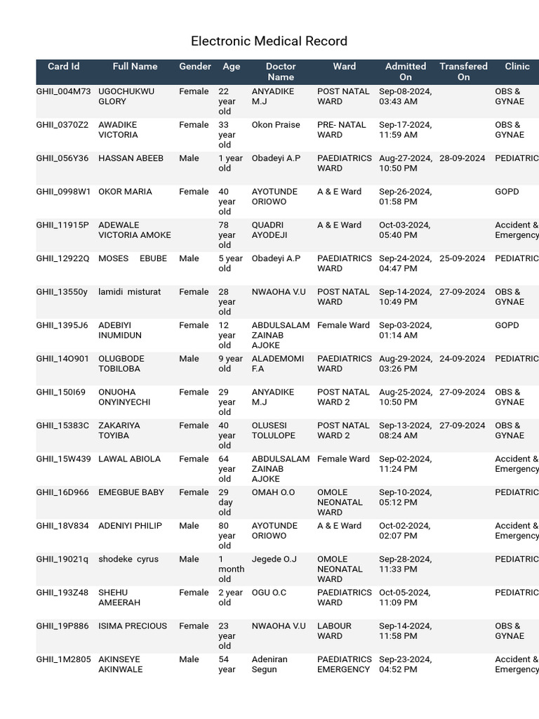 Electronic Medical Record | PDF | Pediatrics | Youth