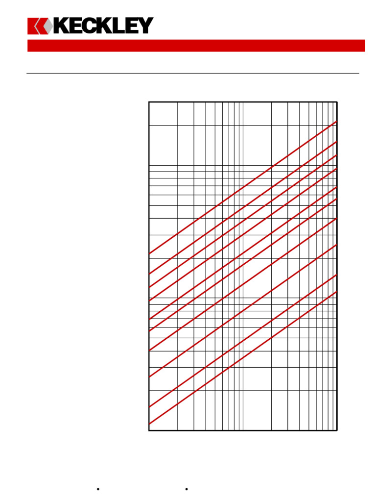 Pressure Drop Chart for Duplex Strainers | PDF
