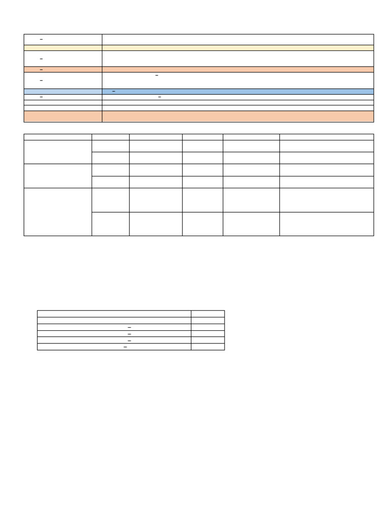 (25 June 2022) Sec 1EN Chapter List 2022 (Students) | PDF | Chemical ...