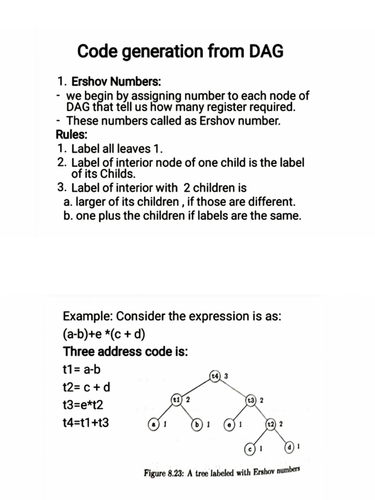Module 4 compiler design 1 pdf