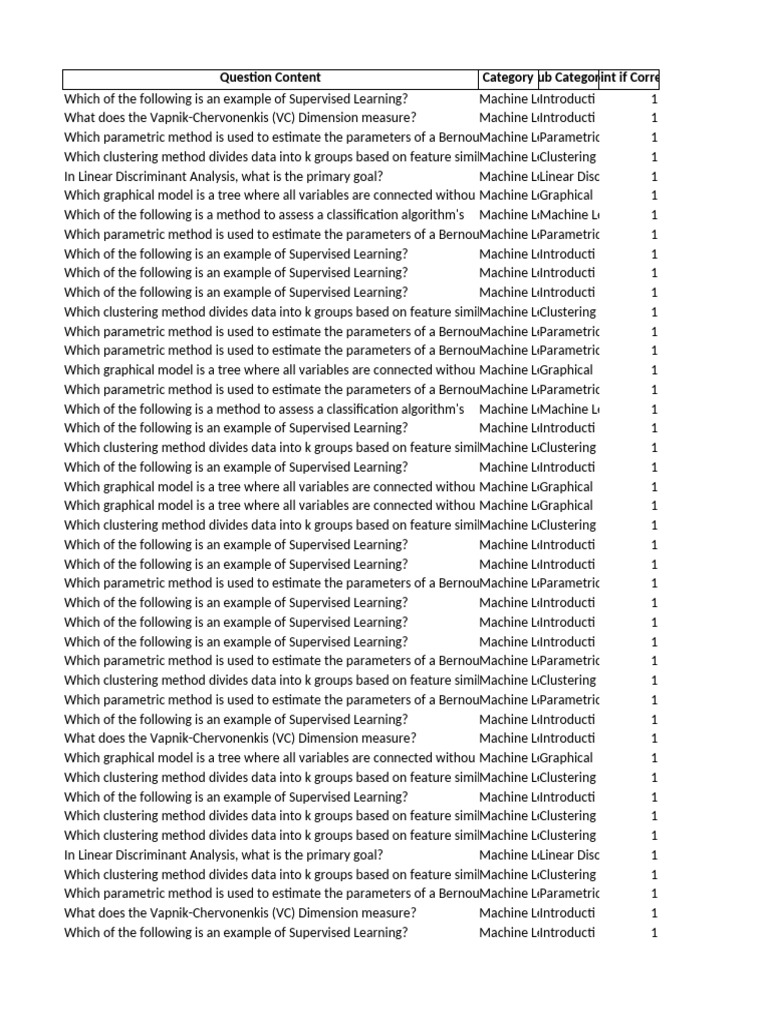 Supervised Learning And Clustering Methods Pdf Cluster Analysis
