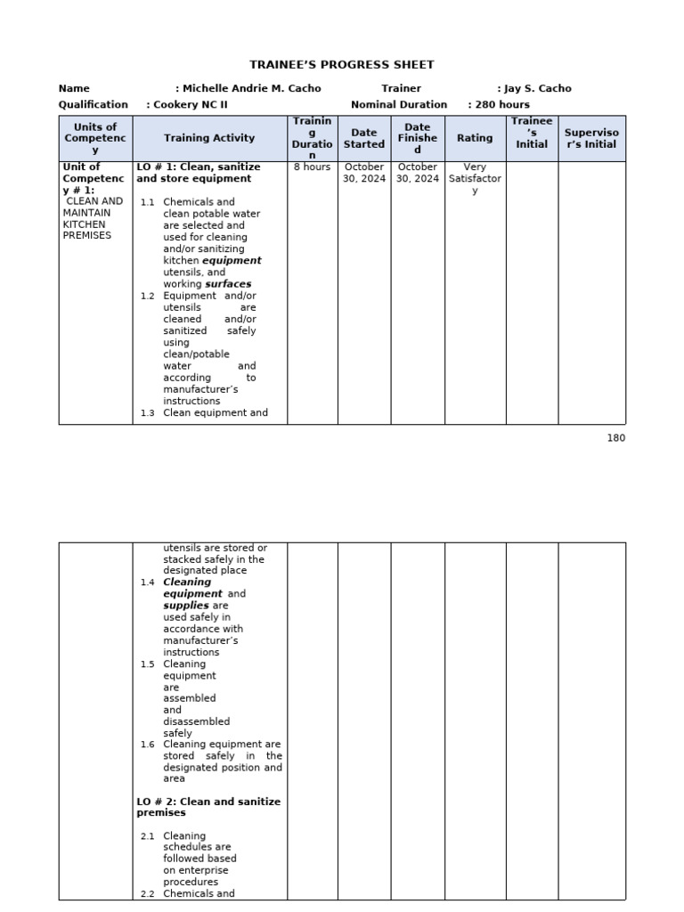 Trainee Progress Sheet: Cookery NC II | PDF | Soup | Cooking