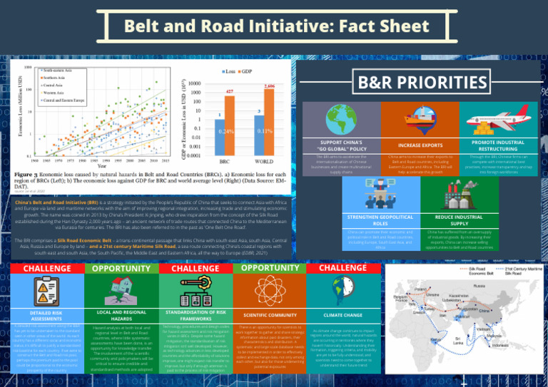 Belt and Road Initiative | PDF | China | World Politics