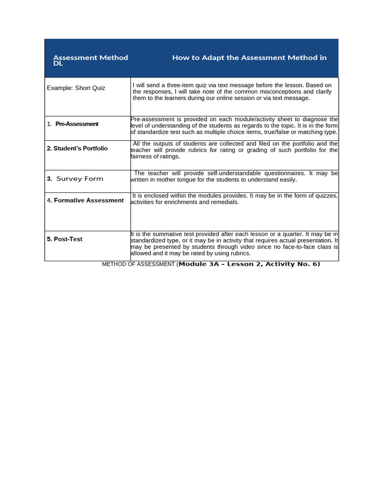 Module 3A - Assessment Method | PDF