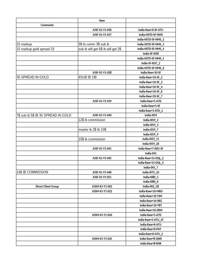 Group (1) IB Structure | PDF