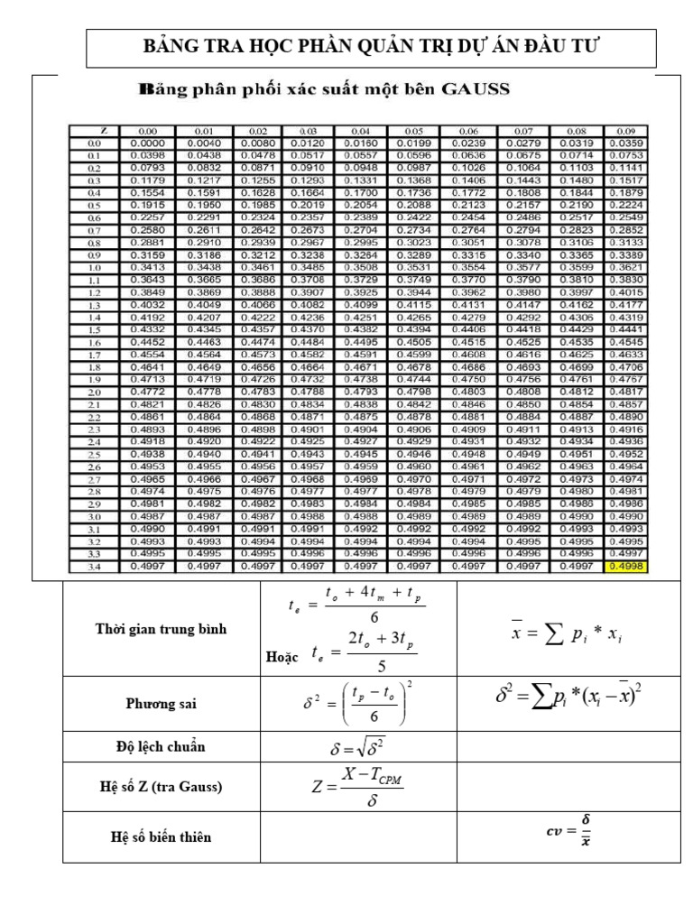 Bang Tra Gauss - Quan Tri Dadt - Phat Kem de Thi | PDF