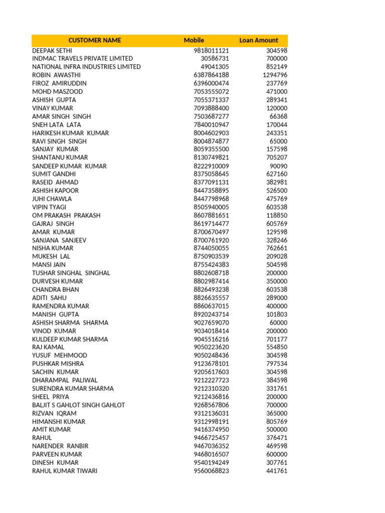 Data 2139 Entry | PDF | Cinema Of India | Film Production Districts