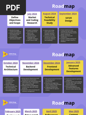 Roadmap