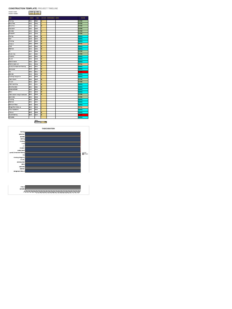Construction Project Timeline Free Excel Template | PDF | Door | Bathroom - Factory Fit Out Project Timeline Template