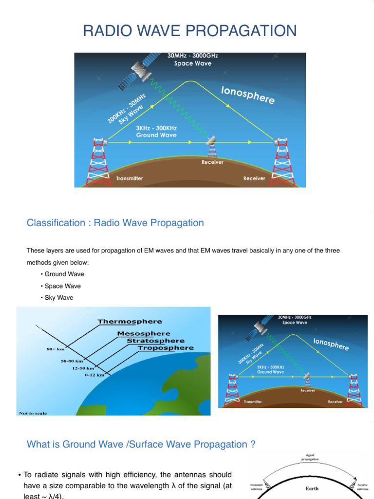 Radio Wave Propagation - YouTube