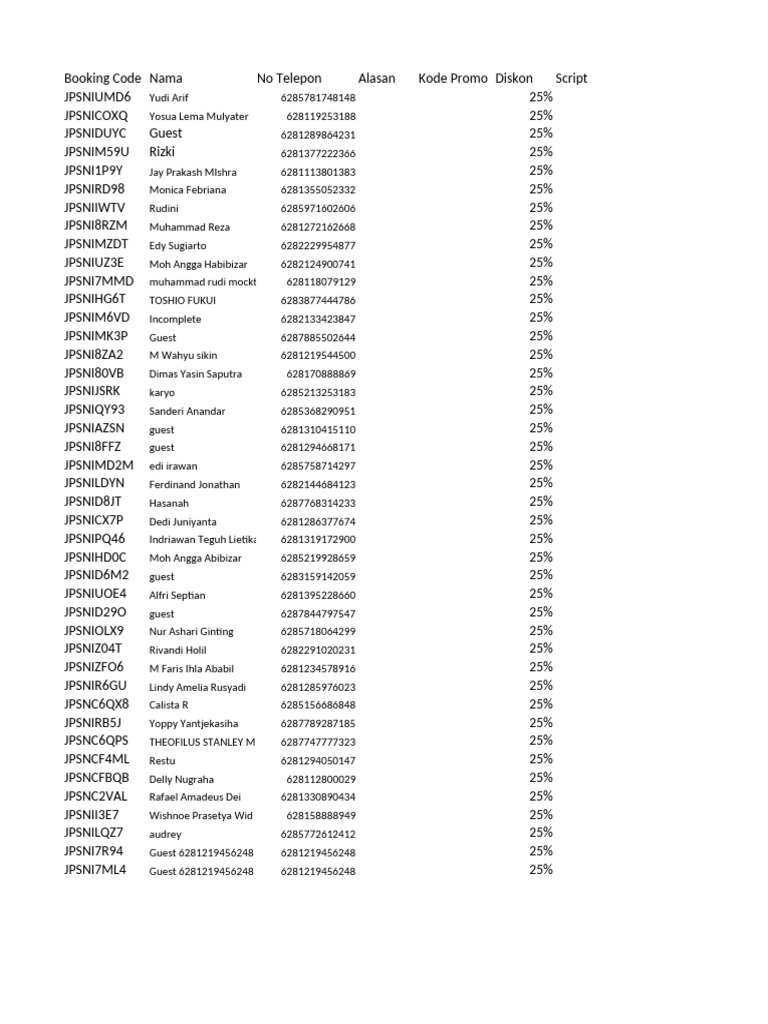 Promo Codes for Bluebird Rentals | PDF | Commercial Vehicles | Motor ...