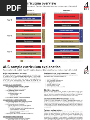 Auc Curriculum Overview Placemats 2024 2025 October