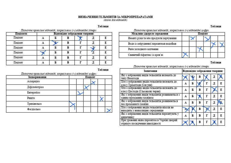 2015 9kl Robota 2 Blank Vidpovidi | PDF