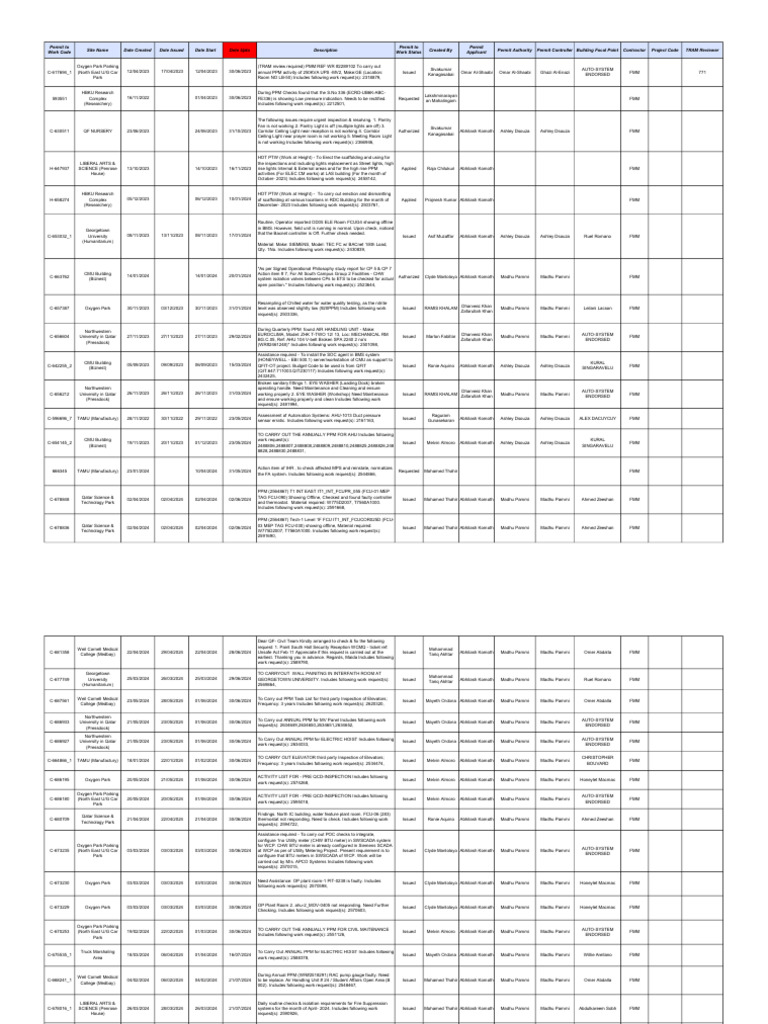 Permit to Work Overview and Details | PDF | Home Appliance | Building ...