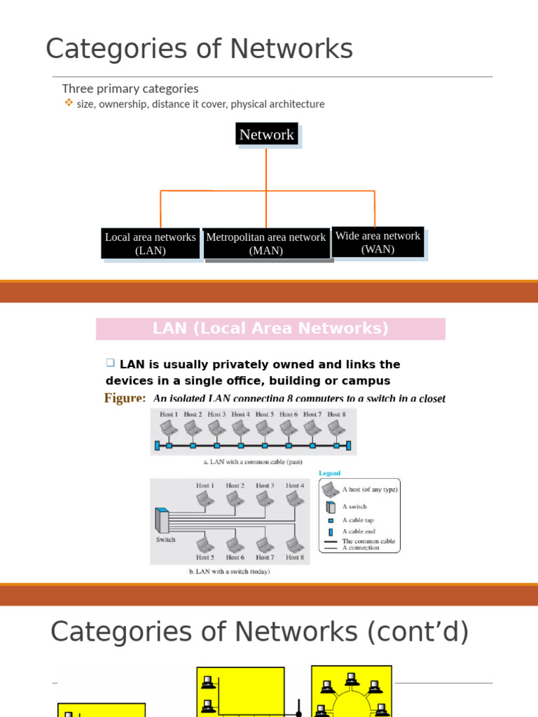 3 Categories of Networks | PDF | Computer Network | Standardization