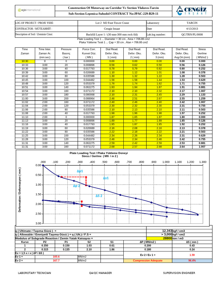 Plate load pdf physical sciences solid mechanics