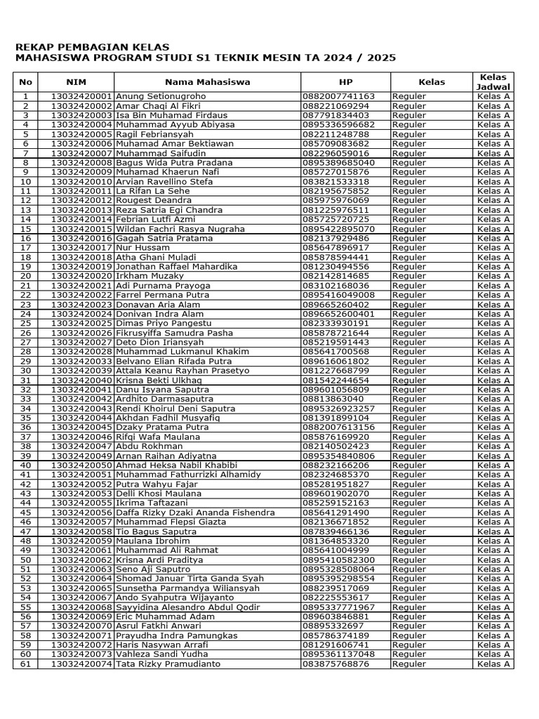 Pembagian Kelas Mahasiswa S1 Teknik Mesin | PDF