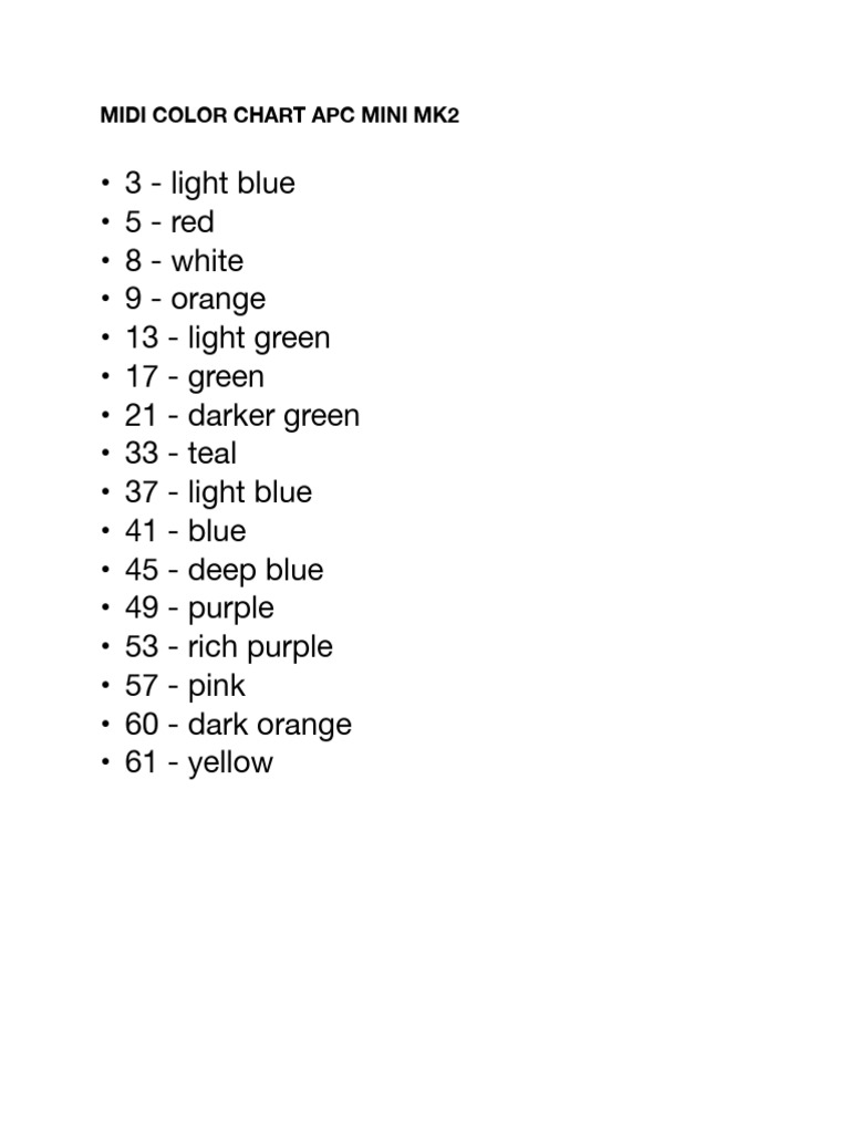 Akai Apc Mini Color Chart | PDF