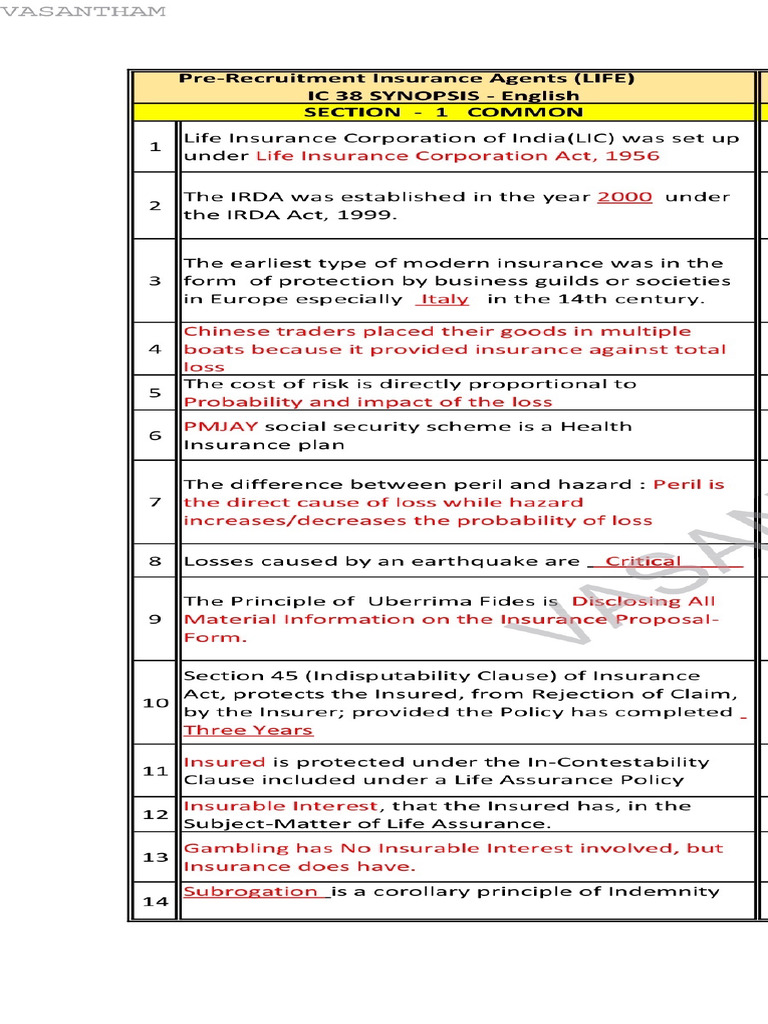 IC 38 New Syllabus Hints | PDF