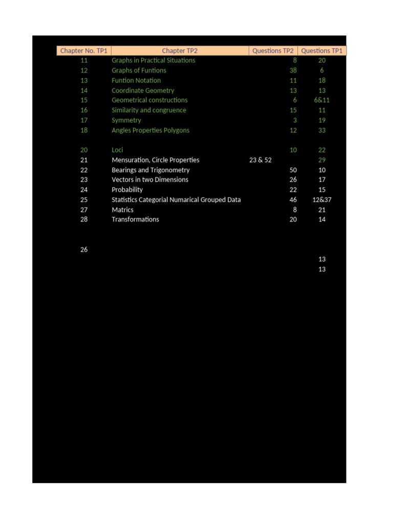 Salaar Math Updated (26aug) | PDF | Geometry | Analytic Geometry