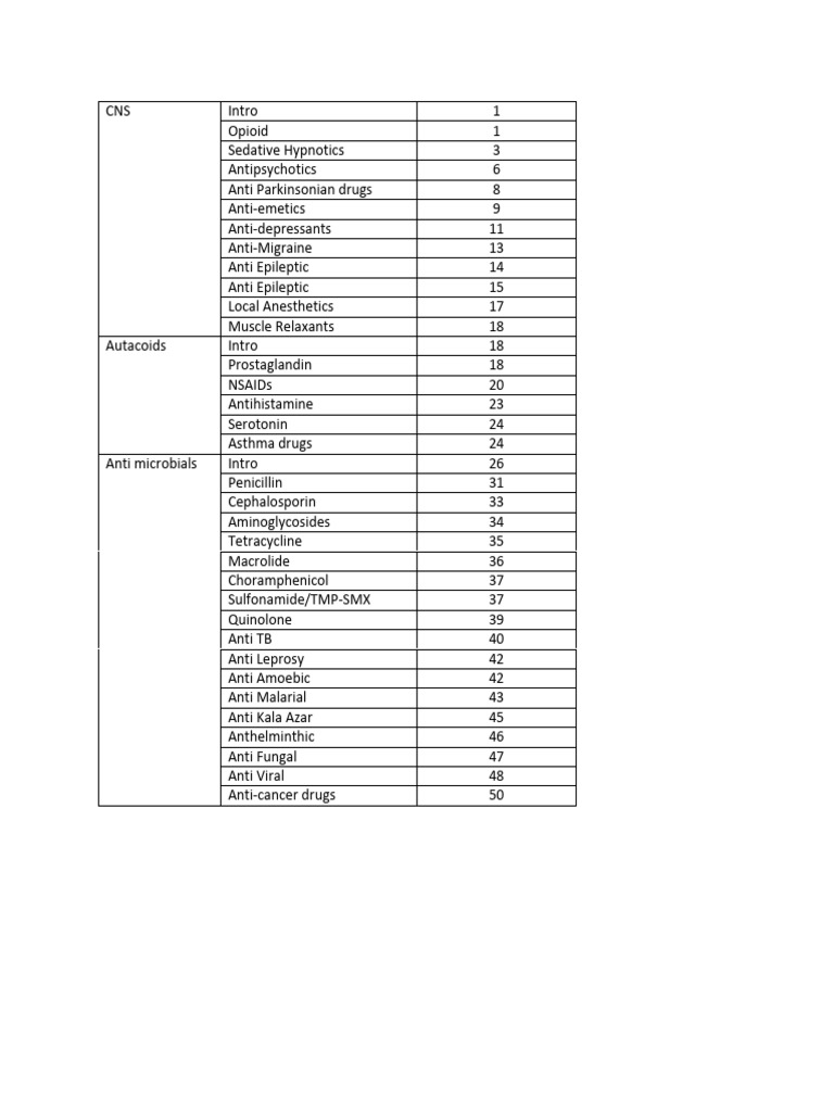 2nd term pharma pdf benzodiazepine nonsteroidal anti inflammatory