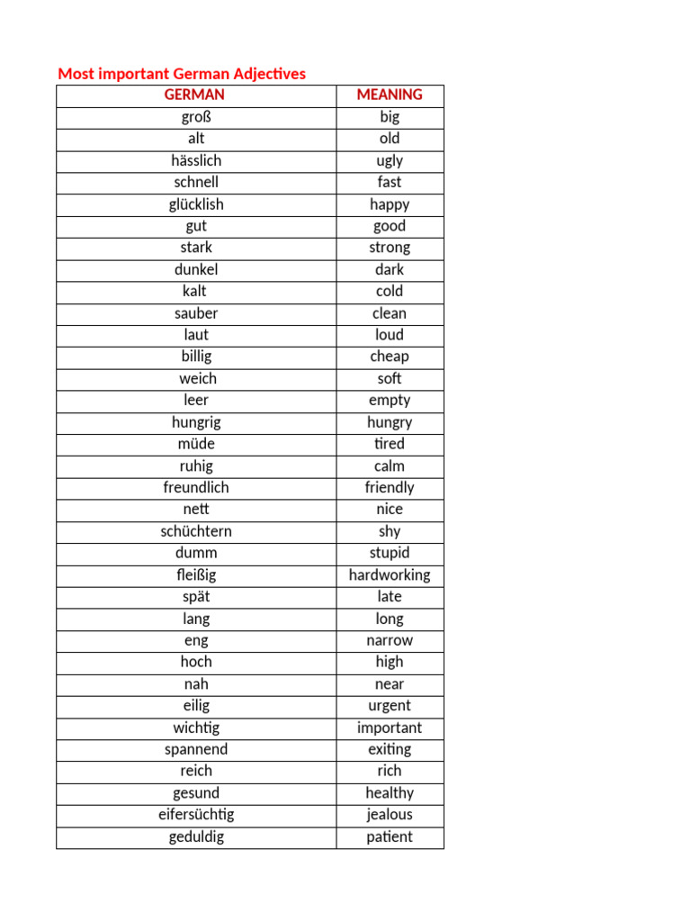Adjectives German | PDF