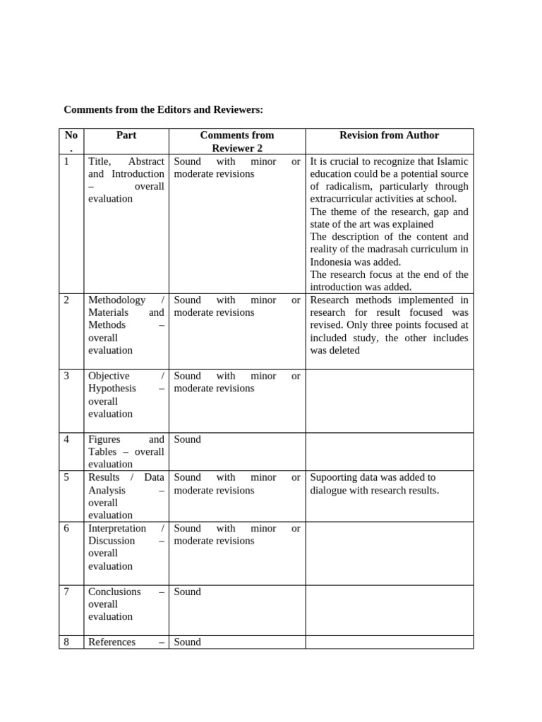 Reviewer 2nd Table and Comments | PDF | Toleration | Social Media
