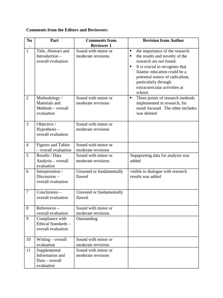 Reviewer 1st Table and Comments | PDF | Evaluation | Toleration