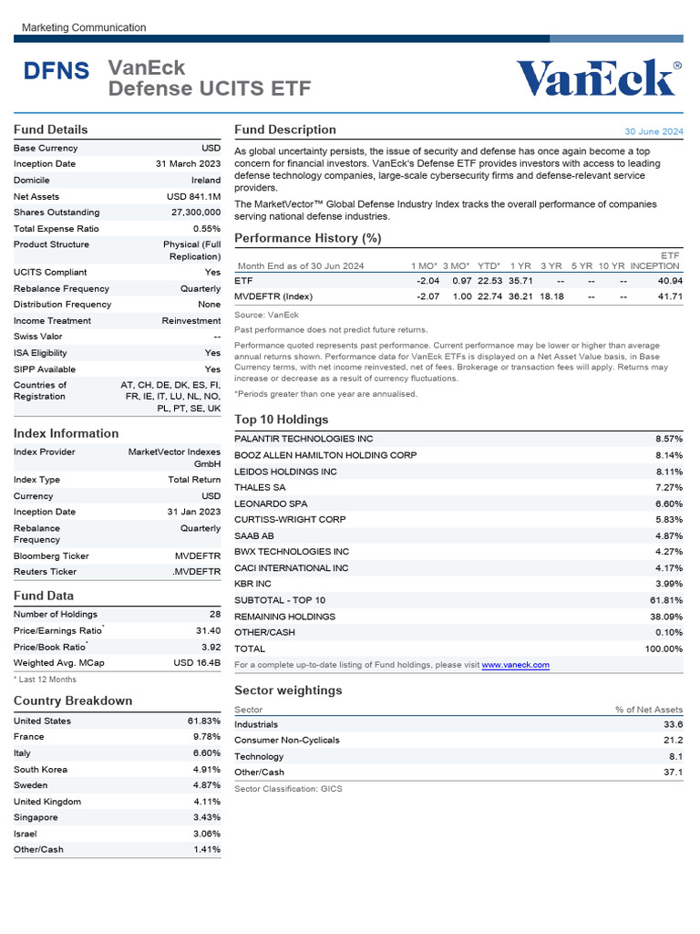 Dfns Fact Sheet | PDF | Investment Fund | Exchange Traded Fund