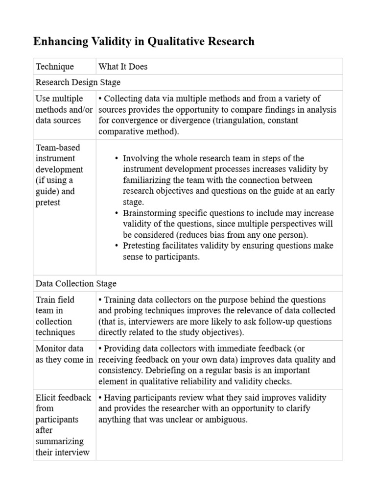 Enhancing Validityin Qualitative Research | PDF | Qualitative Research ...