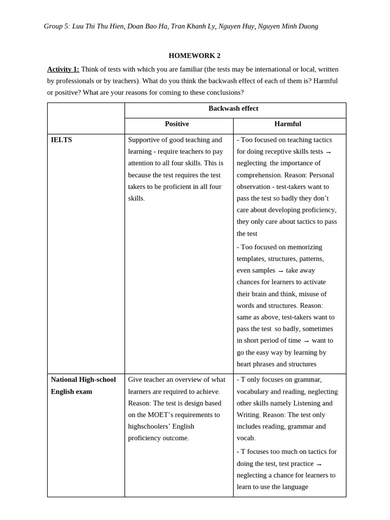 Homework 2 | PDF | Vocabulary | Language Acquisition