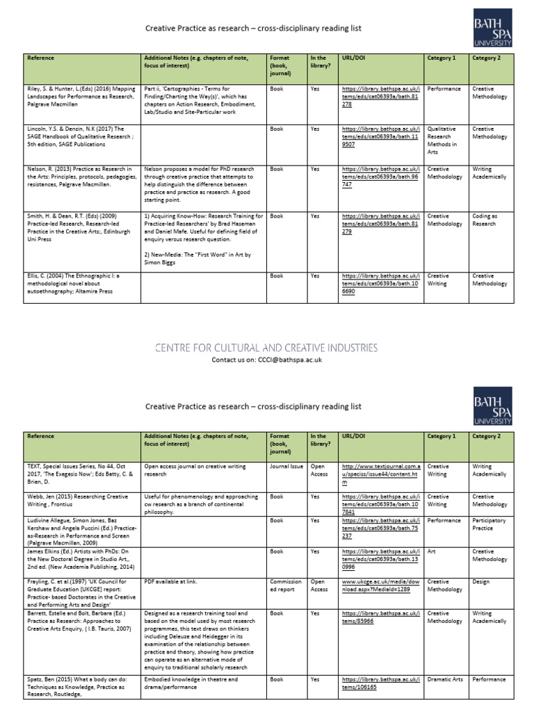 Cross-Disciplinary Reading List for Creative Research | PDF ...